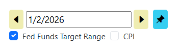 The controls above for navigating the displayed date or toggling additional datapoints.